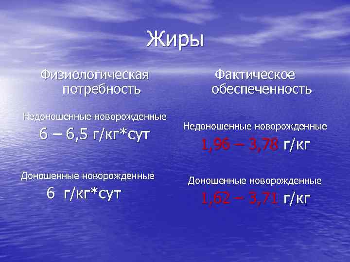 Жиры Физиологическая потребность Недоношенные новорожденные 6 – 6, 5 г/кг*сут Доношенные новорожденные 6 г/кг*сут