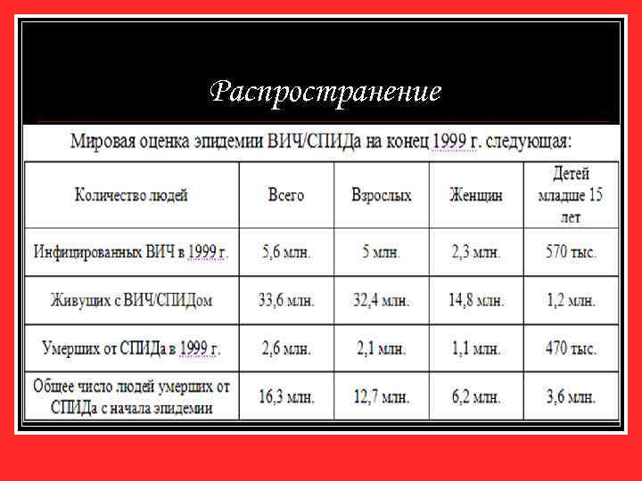 Распространение 