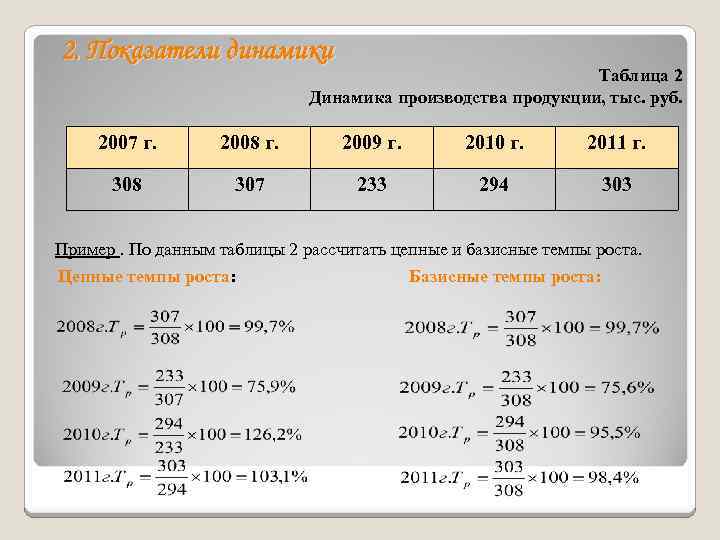 2. Показатели динамики Таблица 2 Динамика производства продукции, тыс. руб. 2007 г. 2008 г.