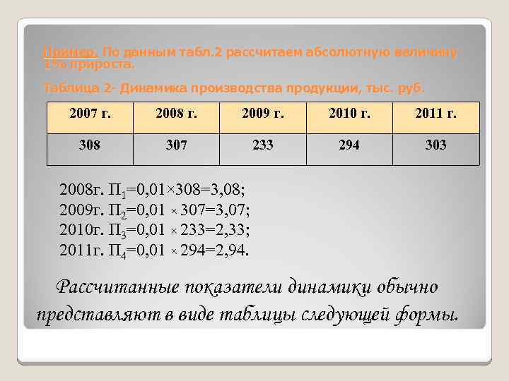 Пример. По данным табл. 2 рассчитаем абсолютную величину 1% прироста. Таблица 2 - Динамика
