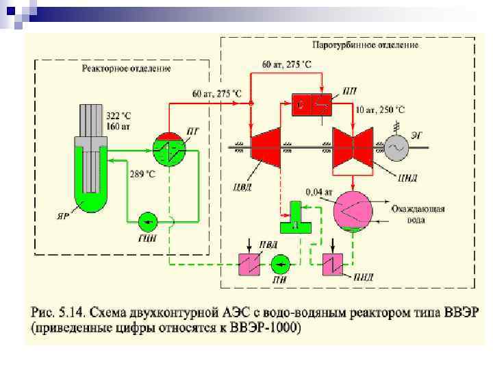 Ввэр 440 тепловая схема