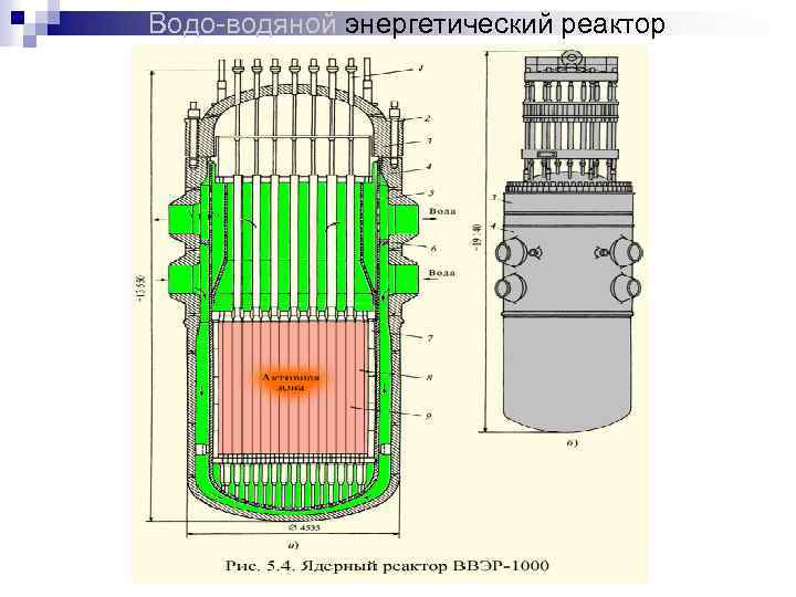 Водо-водяной энергетический реактор 