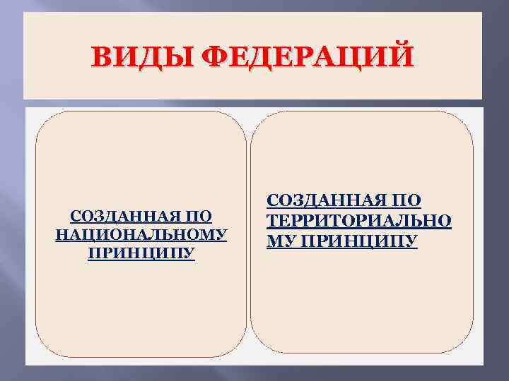 ВИДЫ ФЕДЕРАЦИЙ СОЗДАННАЯ ПО НАЦИОНАЛЬНОМУ ПРИНЦИПУ СОЗДАННАЯ ПО ТЕРРИТОРИАЛЬНО МУ ПРИНЦИПУ 