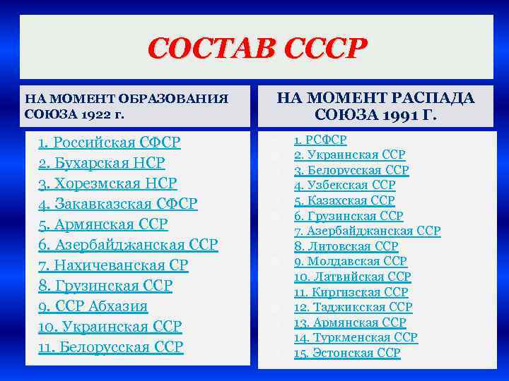 16 республика ссср