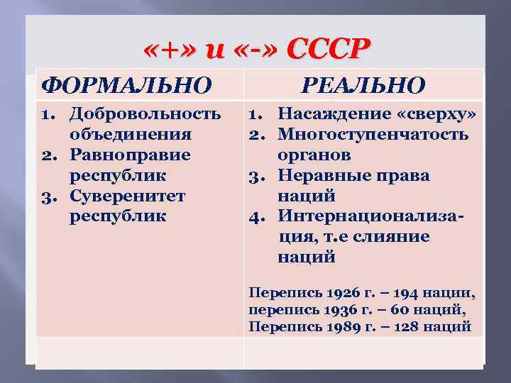  «+» и «-» СССР ФОРМАЛЬНО РЕАЛЬНО 1. Добровольность объединения 2. Равноправие республик 3.