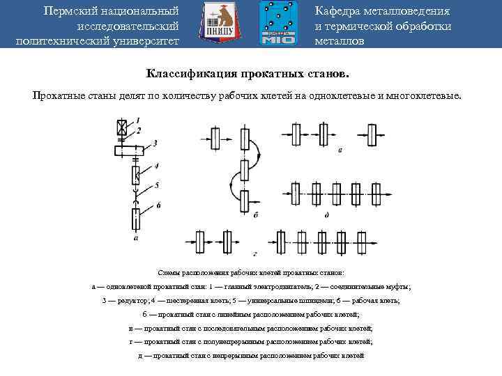 Пермский национальный исследовательский политехнический университет Кафедра металловедения и термической обработки металлов Классификация прокатных станов.