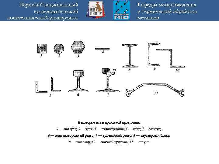 Пермский национальный исследовательский политехнический университет Кафедра металловедения и термической обработки металлов Некоторые виды прокатной