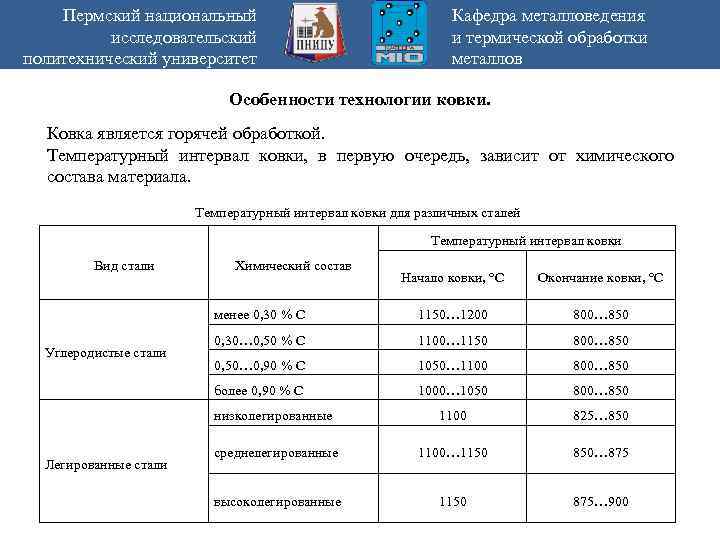 Пермский национальный исследовательский политехнический университет Кафедра металловедения и термической обработки металлов Особенности технологии ковки.