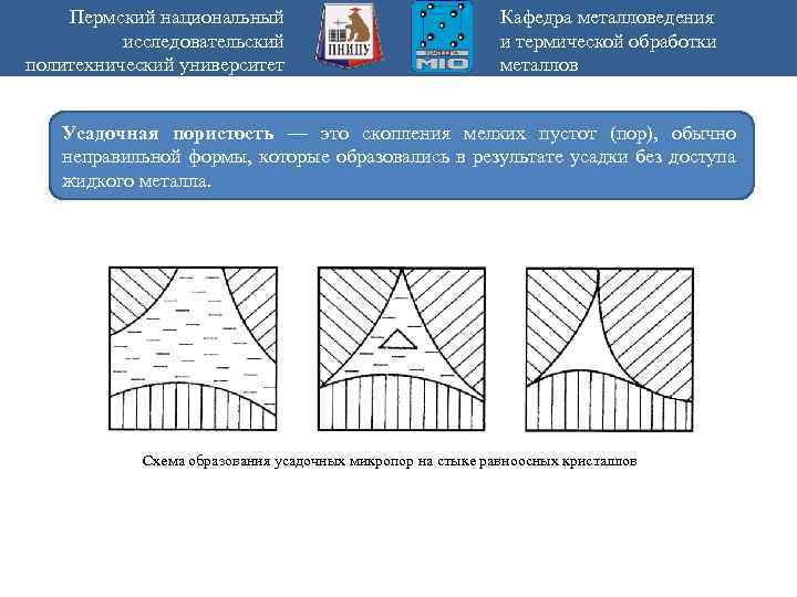 Пермский национальный исследовательский политехнический университет Кафедра металловедения и термической обработки металлов Усадочная пористость —