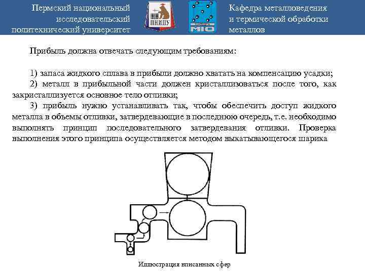 Пермский национальный исследовательский политехнический университет Кафедра металловедения и термической обработки металлов Прибыль должна отвечать