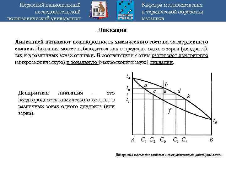 Пермский национальный исследовательский политехнический университет Кафедра металловедения и термической обработки металлов Ликвация Ликвацией называют