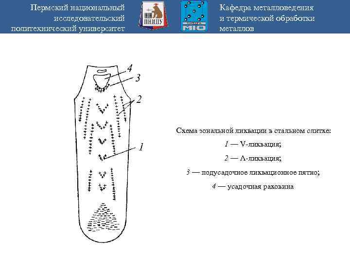 Пермский национальный исследовательский политехнический университет Кафедра металловедения и термической обработки металлов Схема зональной ликвации