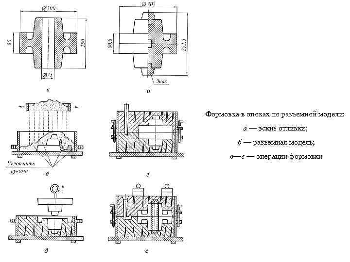 Формовка в опоках по разъемной модели: а — эскиз отливки; б — разъемная модель;