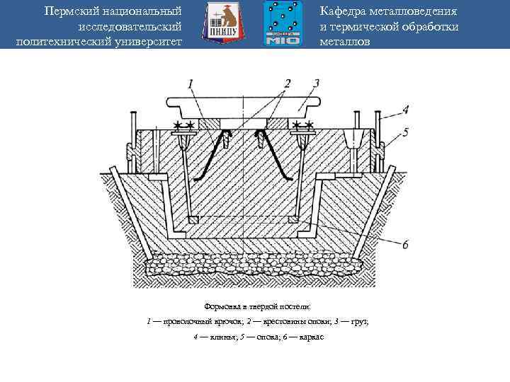 Пермский национальный исследовательский политехнический университет Кафедра металловедения и термической обработки металлов Формовка в твердой