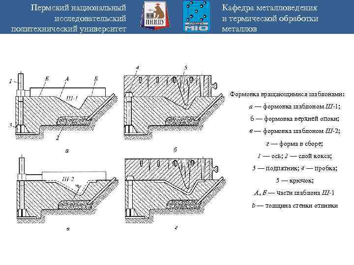 Пермский национальный исследовательский политехнический университет Кафедра металловедения и термической обработки металлов . Формовка вращающимися