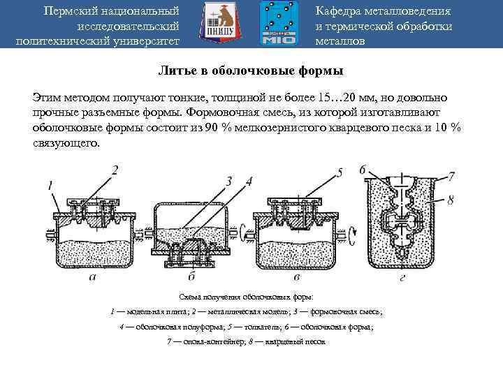 Пермский национальный исследовательский политехнический университет Кафедра металловедения и термической обработки металлов Литье в оболочковые