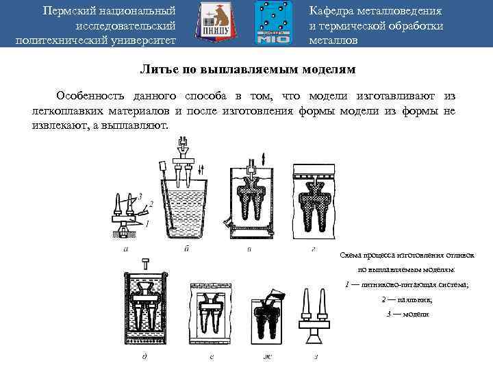 Пермский национальный исследовательский политехнический университет Кафедра металловедения и термической обработки металлов Литье по выплавляемым