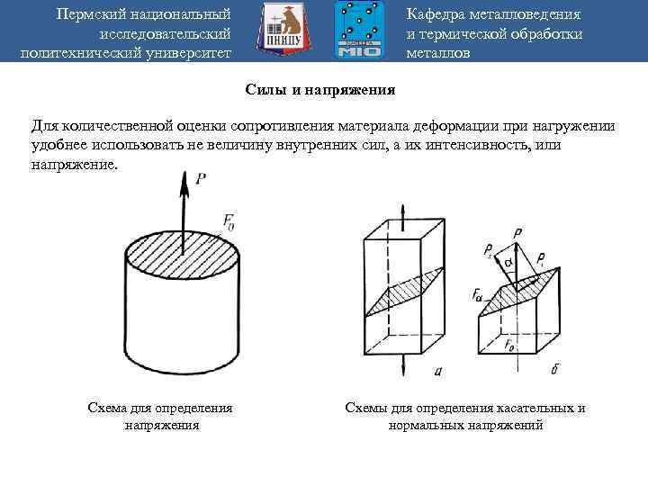 Пермский национальный исследовательский политехнический университет Кафедра металловедения и термической обработки металлов Силы и напряжения