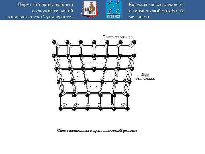 Пермский национальный исследовательский политехнический университет Кафедра металловедения и термической обработки металлов Схема дислокации в