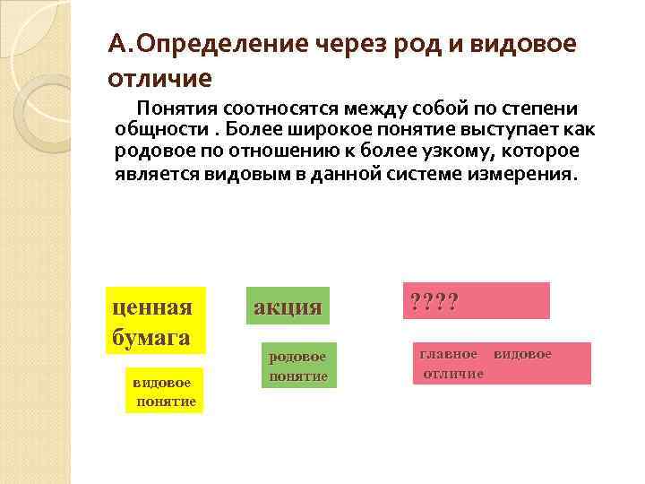 Более широким понятием является. Определение через род и видовое отличие. Родовые и видовые понятия. Родовое понятие и видовое отличие. Определяемое понятие родовое понятие и видовое отличие.