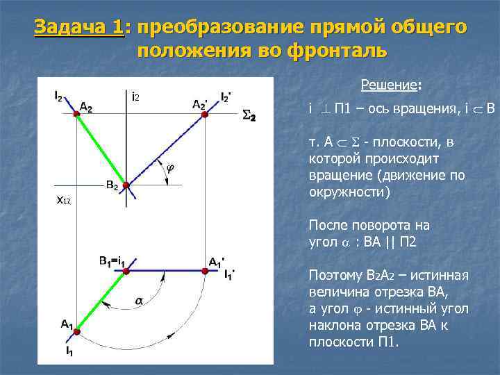 Задача 1: преобразование прямой общего положения во фронталь i 2 x 12 Решение: i