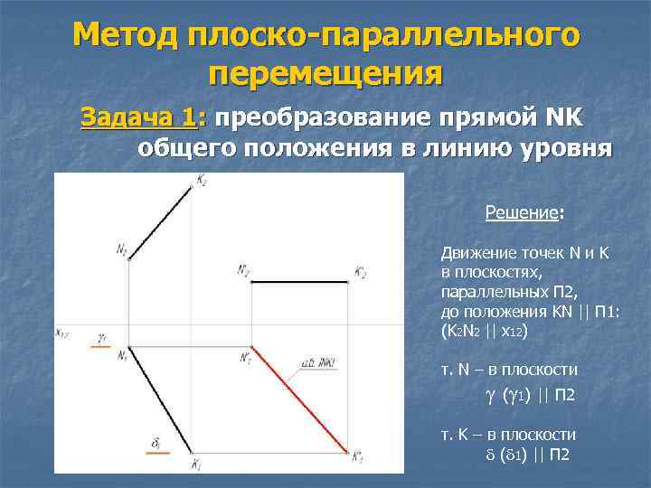 Метод плоско-параллельного перемещения Задача 1: преобразование прямой NK общего положения в линию уровня Решение: