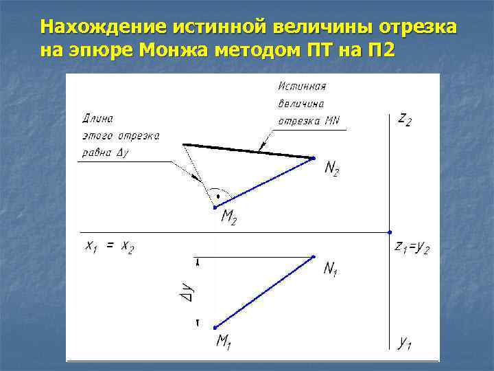 Сформулируйте основные принципы построения чертежа предложенные г монжем