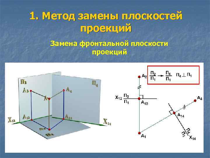 1. Метод замены плоскостей проекций Замена фронтальной плоскости проекций 