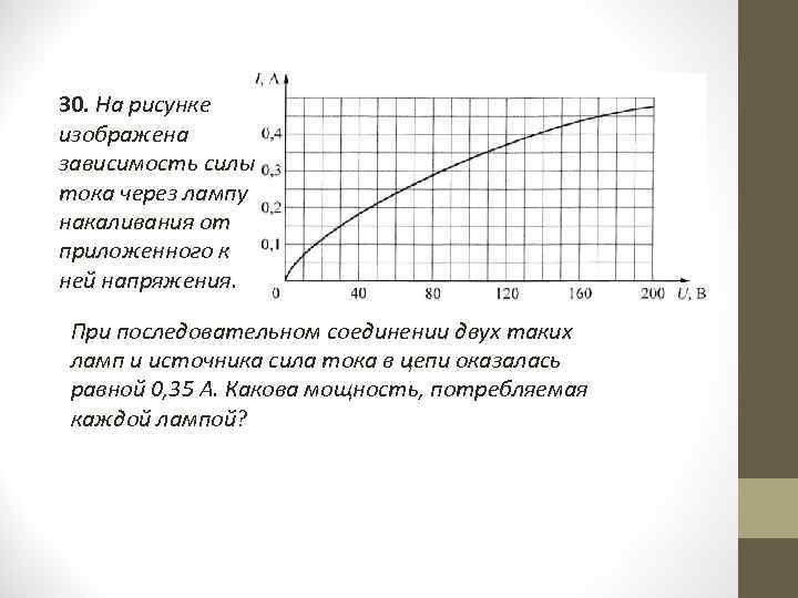 30. На рисунке изображена зависимость силы тока через лампу накаливания от приложенного к ней