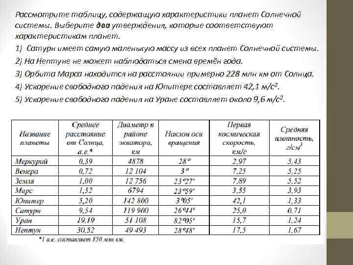 Выберите два утверждения о звездах которые соответствуют диаграмме плотность гигантов существенно