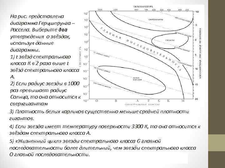 Выберите два утверждения о звездах которые соответствуют диаграмме