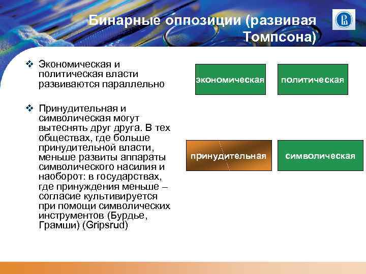 Бинарные оппозиции (развивая Томпсона) Экономическая и политическая власти развиваются параллельно Принудительная и символическая могут