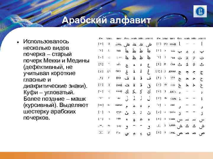 Арабский алфавит Использовалось несколько видов почерка – старый почерк Мекки и Медины (дефективный, не