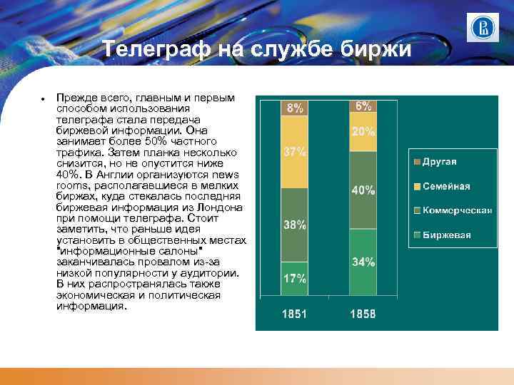 Телеграф на службе биржи Прежде всего, главным и первым способом использования телеграфа стала передача