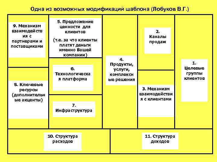 Предлагаемая ценность