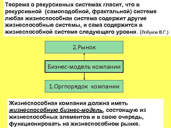 Теорема о рекурсивных системах гласит, что в рекурсивной (самоподобной, фрактальной) системе любая жизнеспособная система