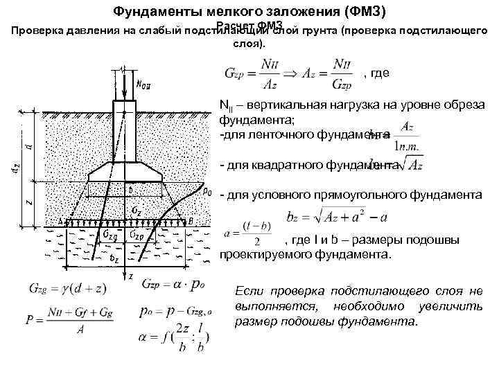 Толщина основания. Распределение нагрузки от фундамента на грунт. Фундамент мелкого заложения 1200. Проверка давления на подстилающий слой слабого грунта.