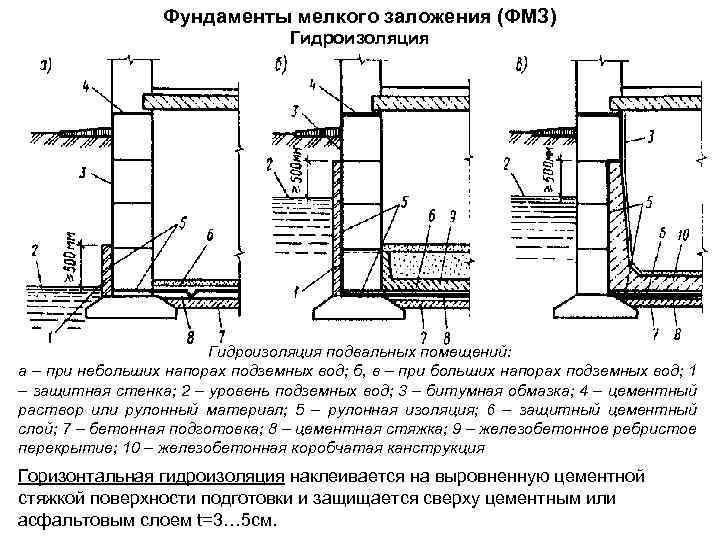 Фундаменты мелкого заложения (ФМЗ) Гидроизоляция подвальных помещений: а – при небольших напорах подземных вод;