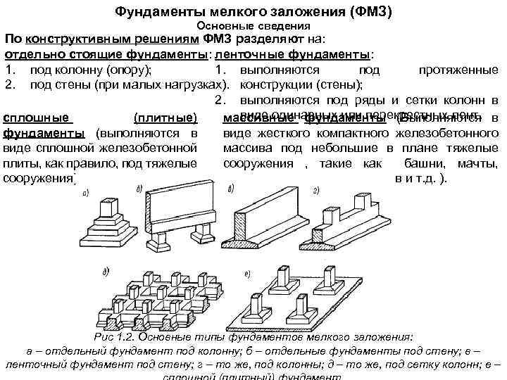 Руководство по выбору проектных решений фундаментов