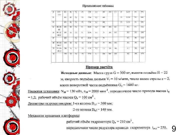 Продолжение таблицы 9 