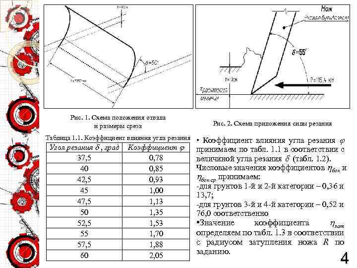 Рис. 1. Схема положения отвала и размеры среза Таблица 1. 1. Коэффициент влияния угла