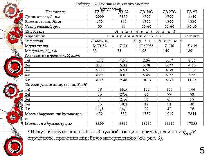 29 характеристики. Бульдозер ДЗ-27 технические характеристики. ДЗ 27 бульдозер характеристики. Бульдозер ДЗ-29 технические характеристики. ДЗ 118 технические характеристики.