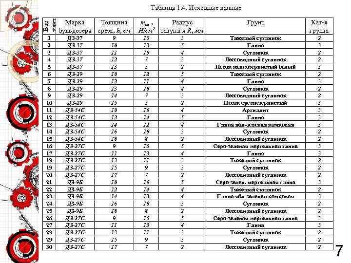 Вар иант Таблица 1. 4. Исходные данные 1 2 3 4 5 6 7