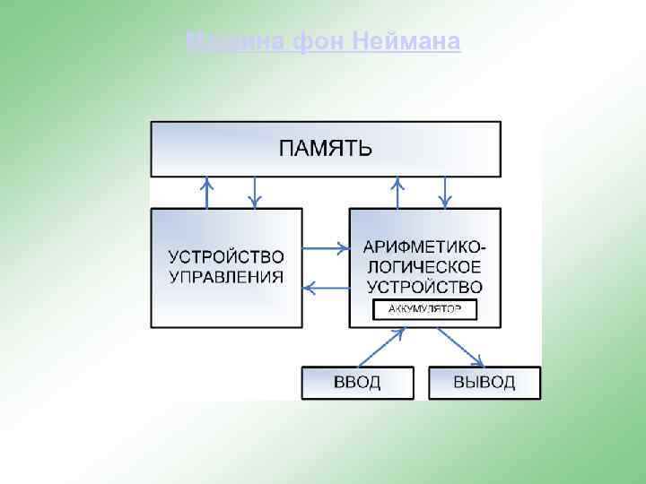 Машина фон Неймана 