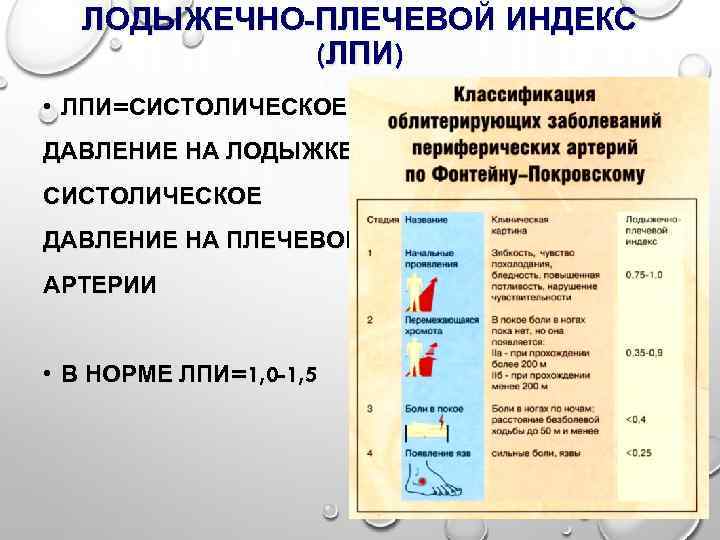 ЛОДЫЖЕЧНО-ПЛЕЧЕВОЙ ИНДЕКС (ЛПИ) • ЛПИ=СИСТОЛИЧЕСКОЕ ДАВЛЕНИЕ НА ЛОДЫЖКЕ/ СИСТОЛИЧЕСКОЕ ДАВЛЕНИЕ НА ПЛЕЧЕВОЙ АРТЕРИИ •