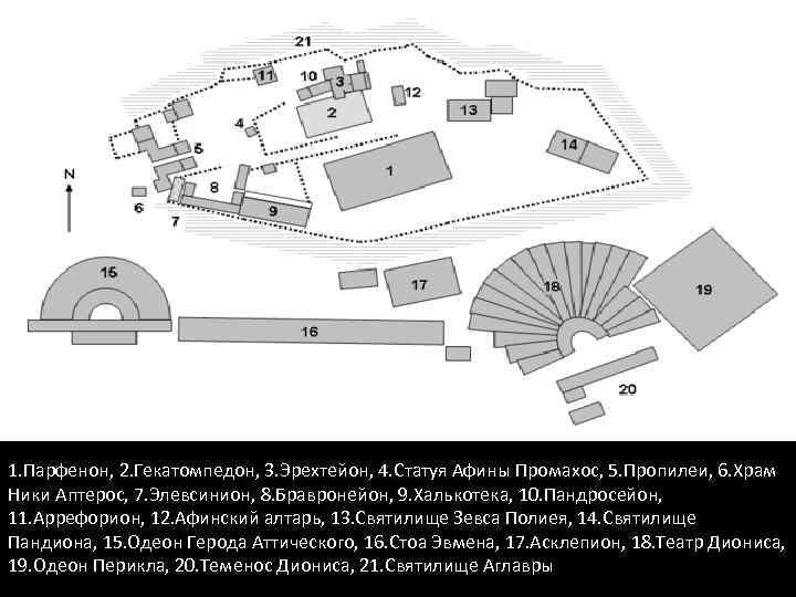 1. Парфенон, 2. Гекатомпедон, 3. Эрехтейон, 4. Статуя Афины Промахос, 5. Пропилеи, 6. Храм