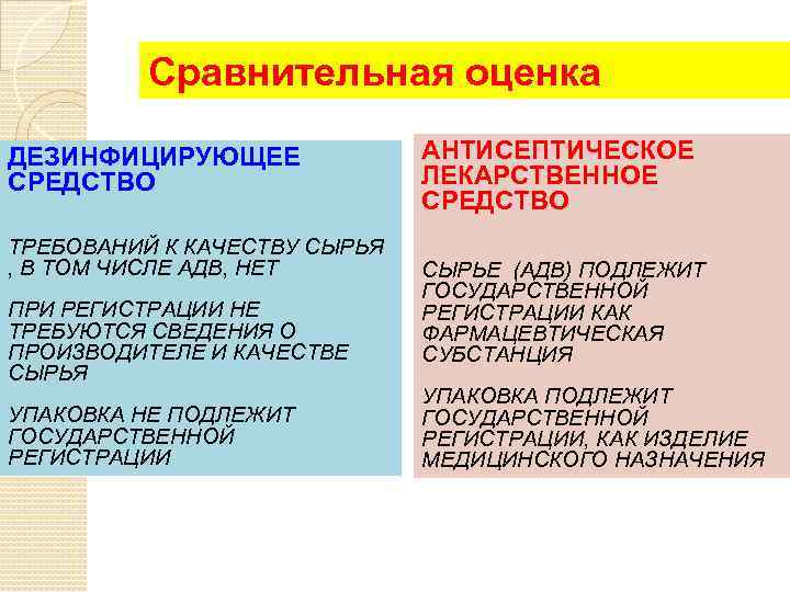 Сравнительная оценка ДЕЗИНФИЦИРУЮЩЕЕ СРЕДСТВО ТРЕБОВАНИЙ К КАЧЕСТВУ СЫРЬЯ , В ТОМ ЧИСЛЕ АДВ, НЕТ