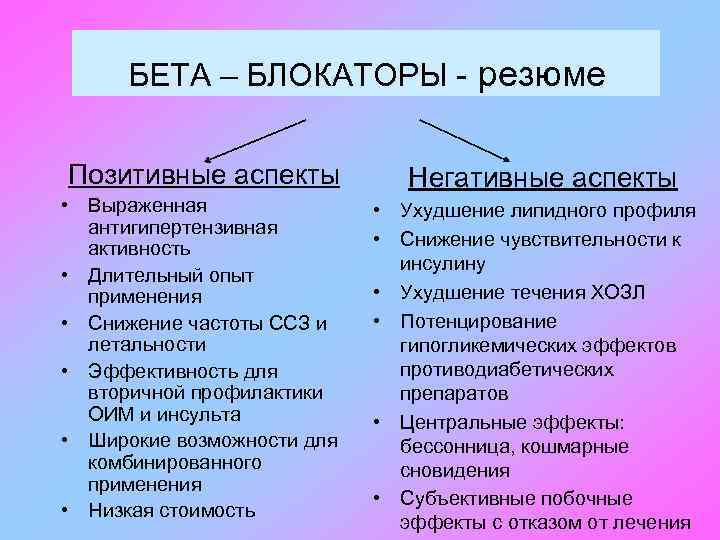 БЕТА – БЛОКАТОРЫ - резюме Позитивные аспекты • Выраженная антигипертензивная активность • Длительный опыт