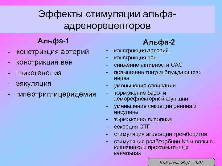 Эффекты стимуляции альфаадренорецепторов - Альфа-1 констрикция артерий констрикция вен гликогенолиз эякуляция гипертриглицеридемия Альфа-2 -