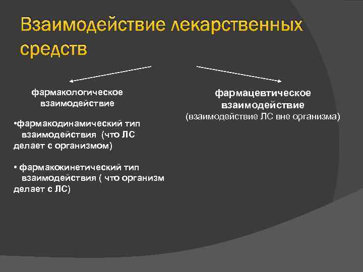 Взаимодействие лекарственных средств фармакологическое взаимодействие • фармакодинамический тип взаимодействия (что ЛС делает с организмом)